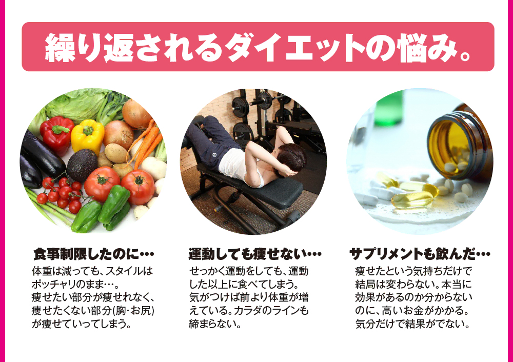 繰り返されるダイエットの悩み 食事制限したのに、運動しても痩せない、サプリメントも飲んだ・・・