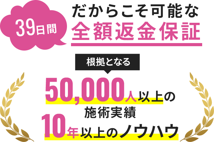 だからこそ可能な39日間全額返金保証